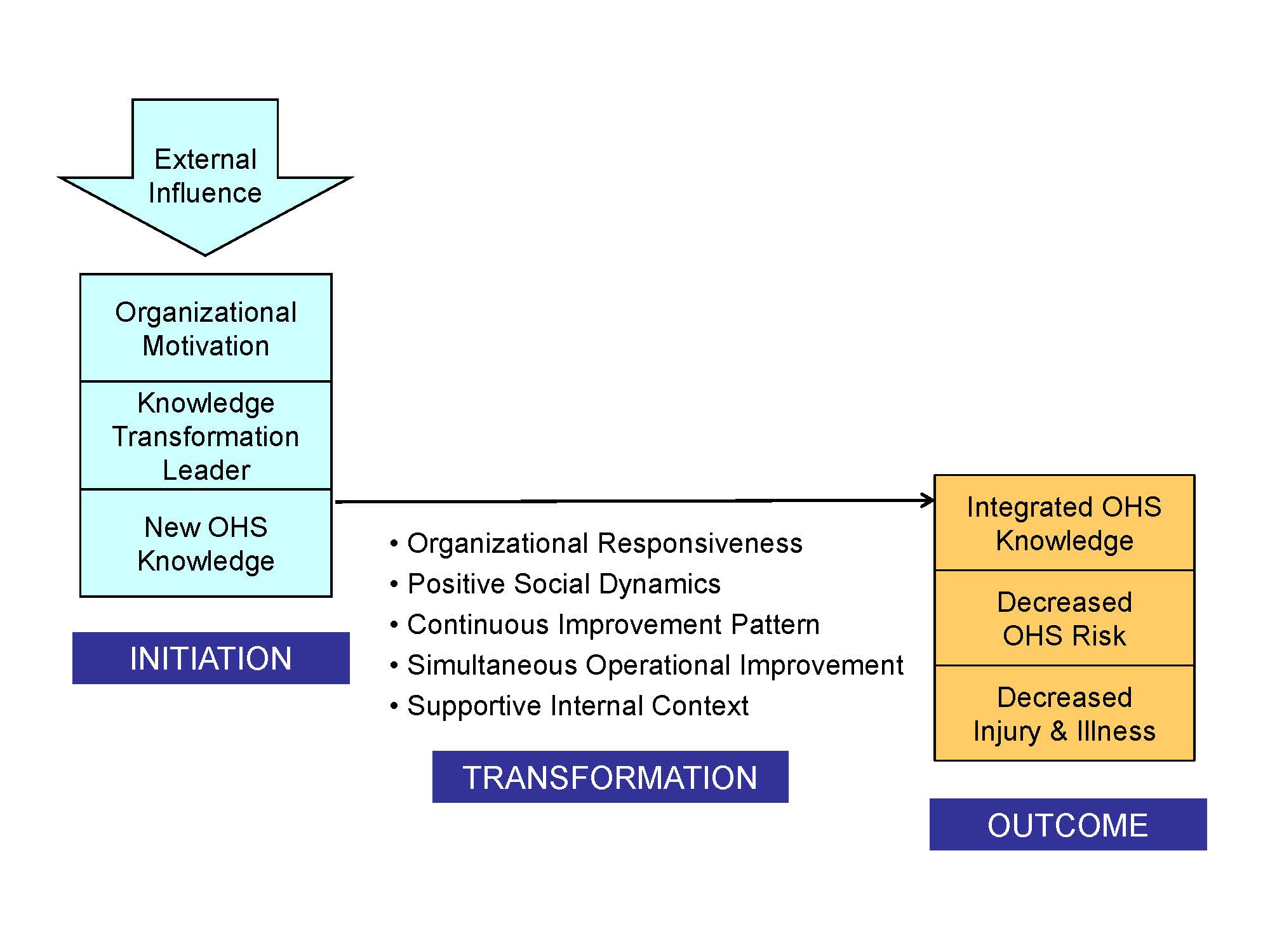 A model of breakthrough change