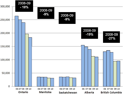 Wsib Claim Type Chart