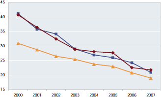 chart showing young worker injury rates