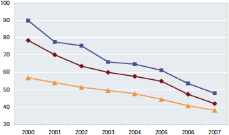 chart showing young worker injury rates