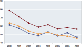 chart showing young worker injury rates