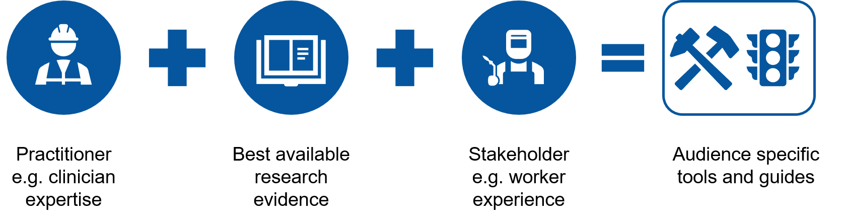 using an iKTE approach to develop tools and guides