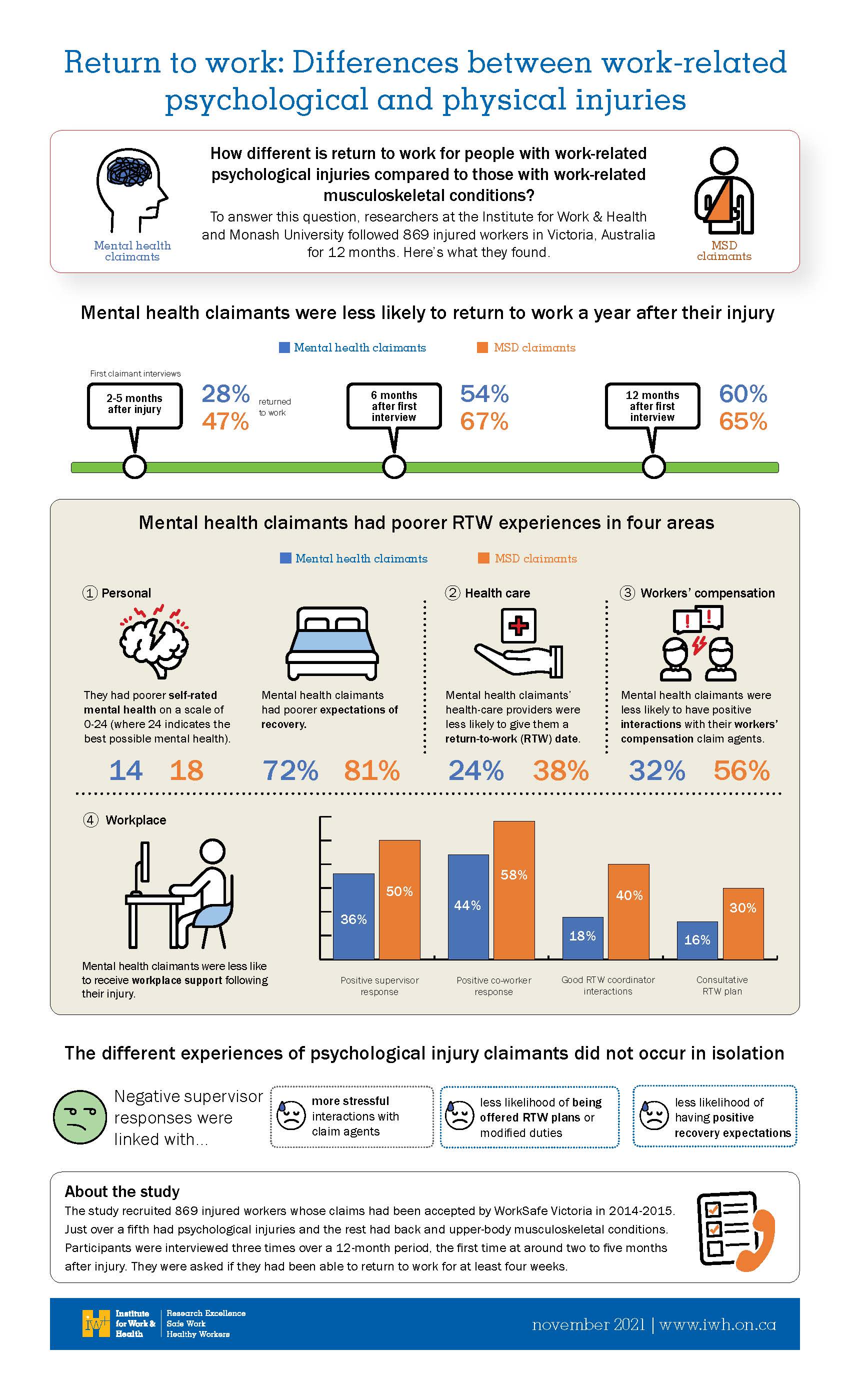 Cover of infographic