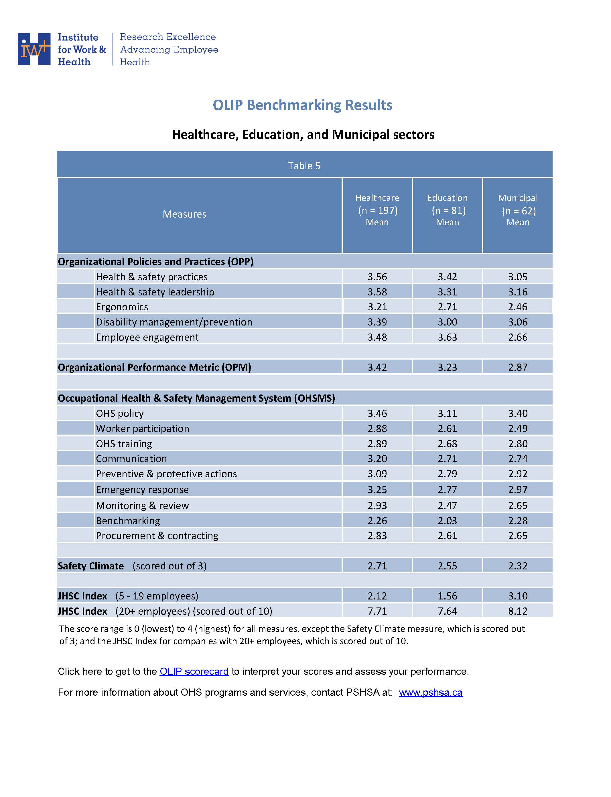 Report cover