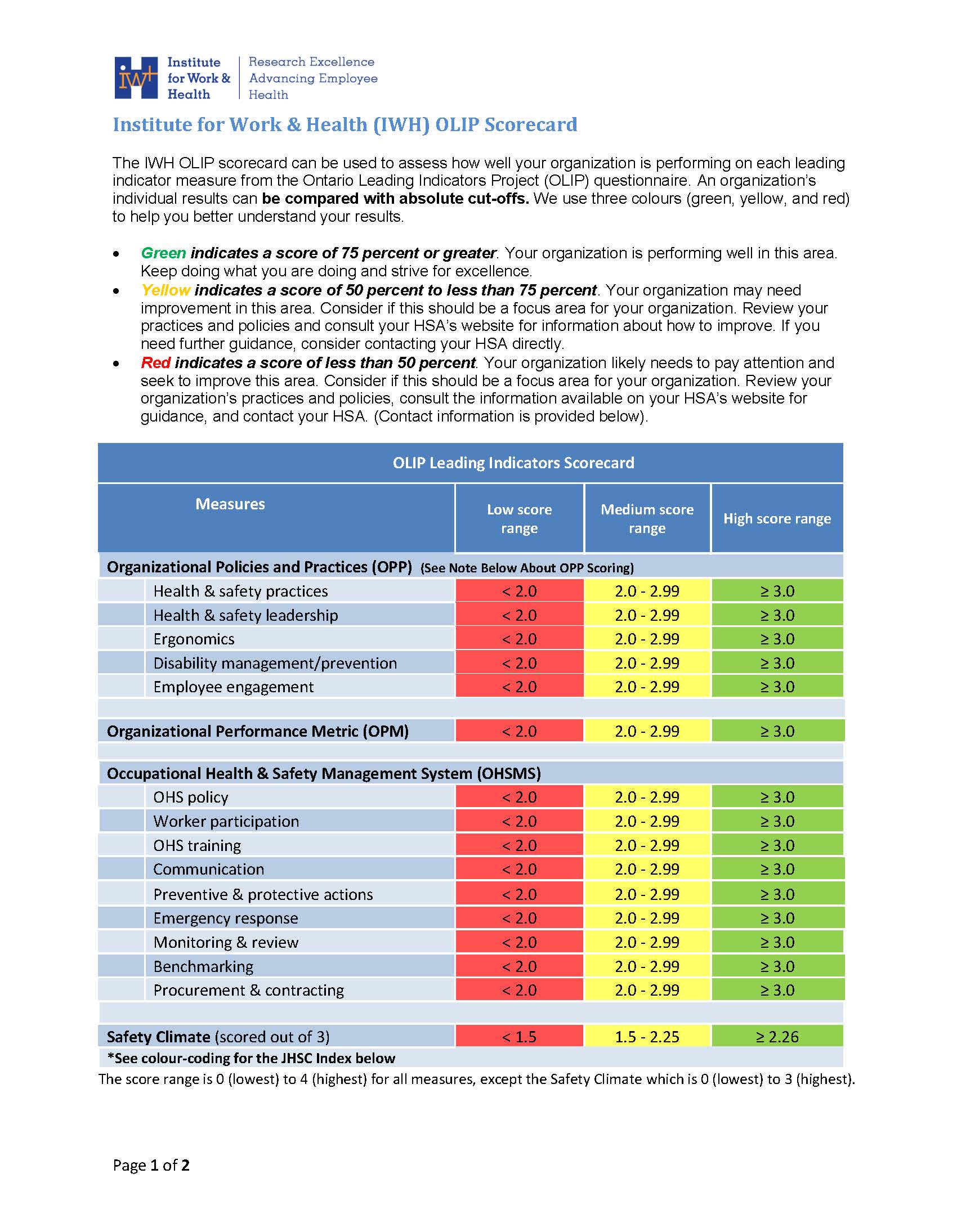 Ontario Leading Indicators Project (OLIP) scorecard