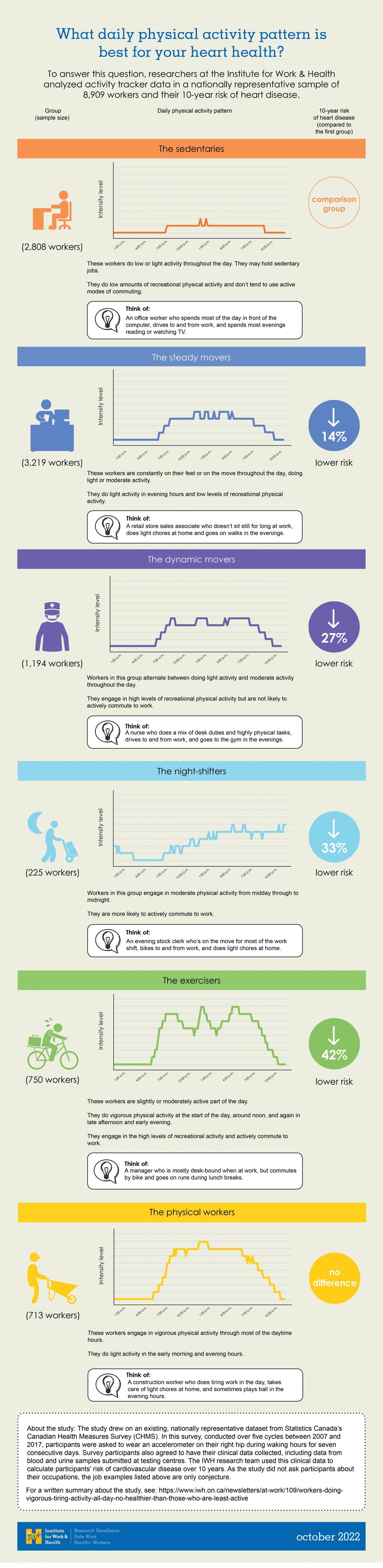 Cover image of infographic