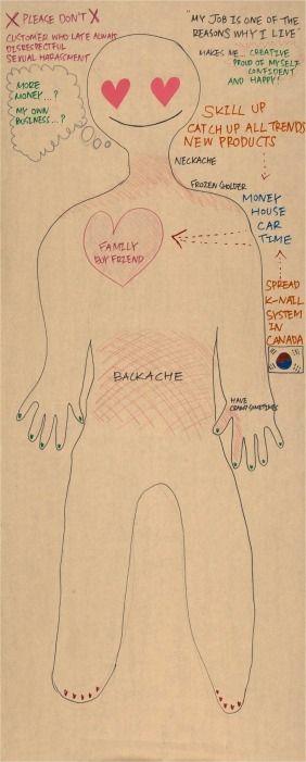 An image of a body map created for a study by a participant.