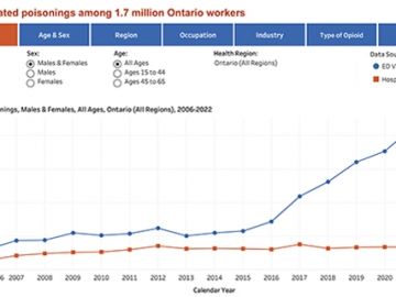 Screenshot of graph from Opioid data visualization tool. 