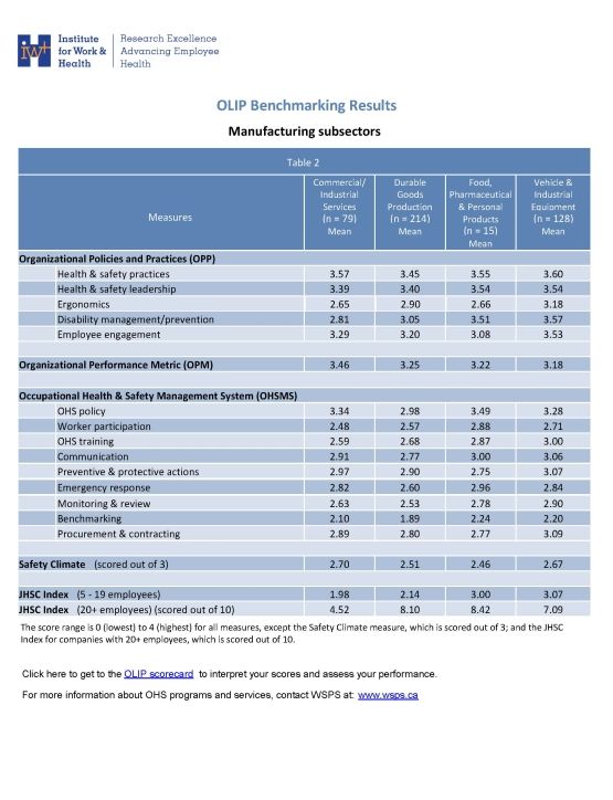 Report cover
