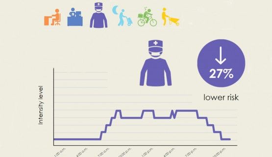 A screencap of the infographic